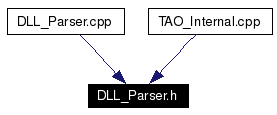 Included by dependency graph