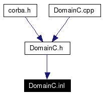 Included by dependency graph