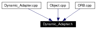 Included by dependency graph