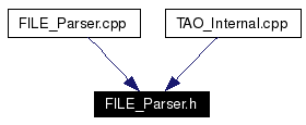 Included by dependency graph