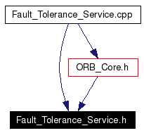 Included by dependency graph