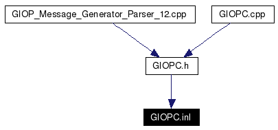 Included by dependency graph