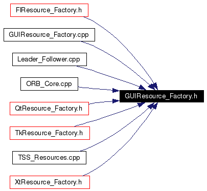 Included by dependency graph