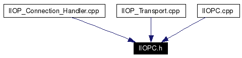 Included by dependency graph