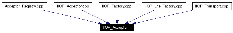 Included by dependency graph