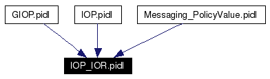 Included by dependency graph