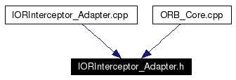 Included by dependency graph