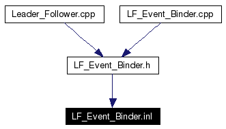 Included by dependency graph