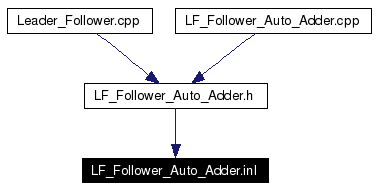 Included by dependency graph