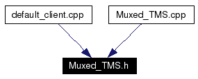 Included by dependency graph