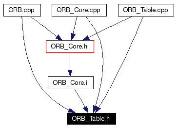 Included by dependency graph