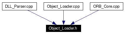 Included by dependency graph