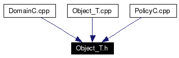 Included by dependency graph