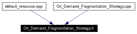 Included by dependency graph