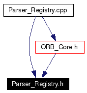 Included by dependency graph