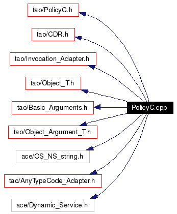 Include dependency graph