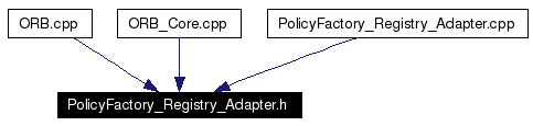 Included by dependency graph