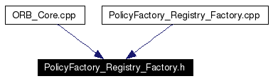 Included by dependency graph