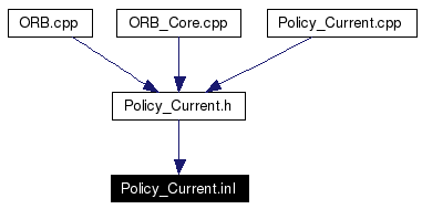 Included by dependency graph