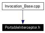 Included by dependency graph