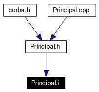 Included by dependency graph