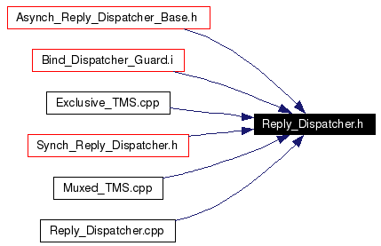 Included by dependency graph