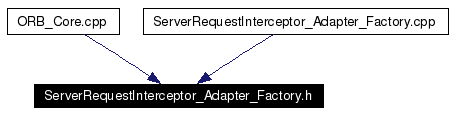 Included by dependency graph