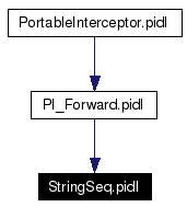 Included by dependency graph