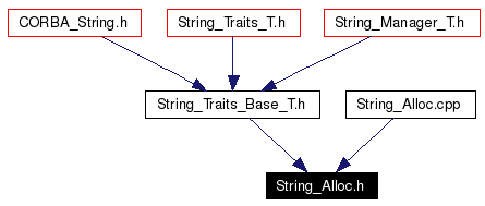 Included by dependency graph