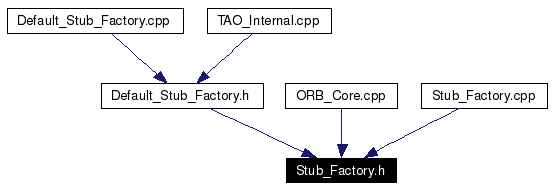 Included by dependency graph