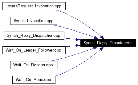 Included by dependency graph