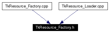 Included by dependency graph