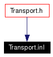 Included by dependency graph