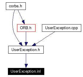 Included by dependency graph