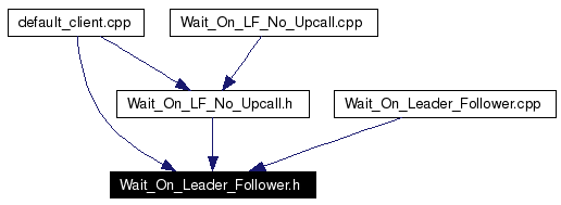 Included by dependency graph