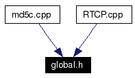 Included by dependency graph