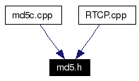Included by dependency graph
