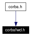 Included by dependency graph