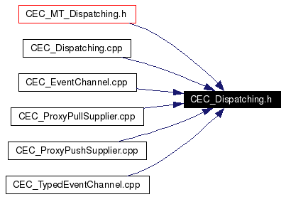 Included by dependency graph