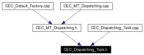 Included by dependency graph
