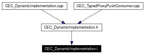 Included by dependency graph