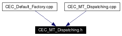 Included by dependency graph