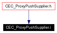 Included by dependency graph