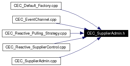 Included by dependency graph