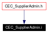 Included by dependency graph