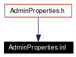 Included by dependency graph