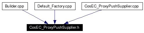 Included by dependency graph