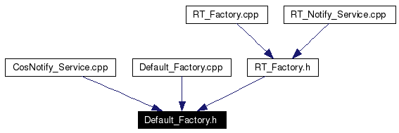 Included by dependency graph