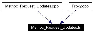 Included by dependency graph