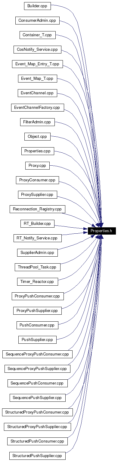 Included by dependency graph